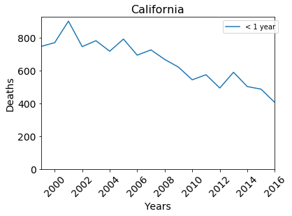 Graph_SD_2016_1