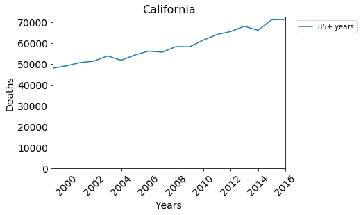 Graph_SD_2016_85+