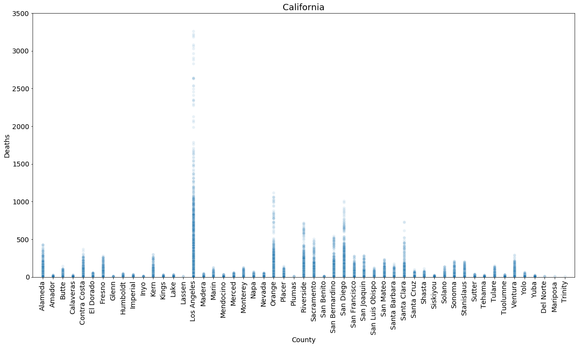 Seaborn-county-scatter